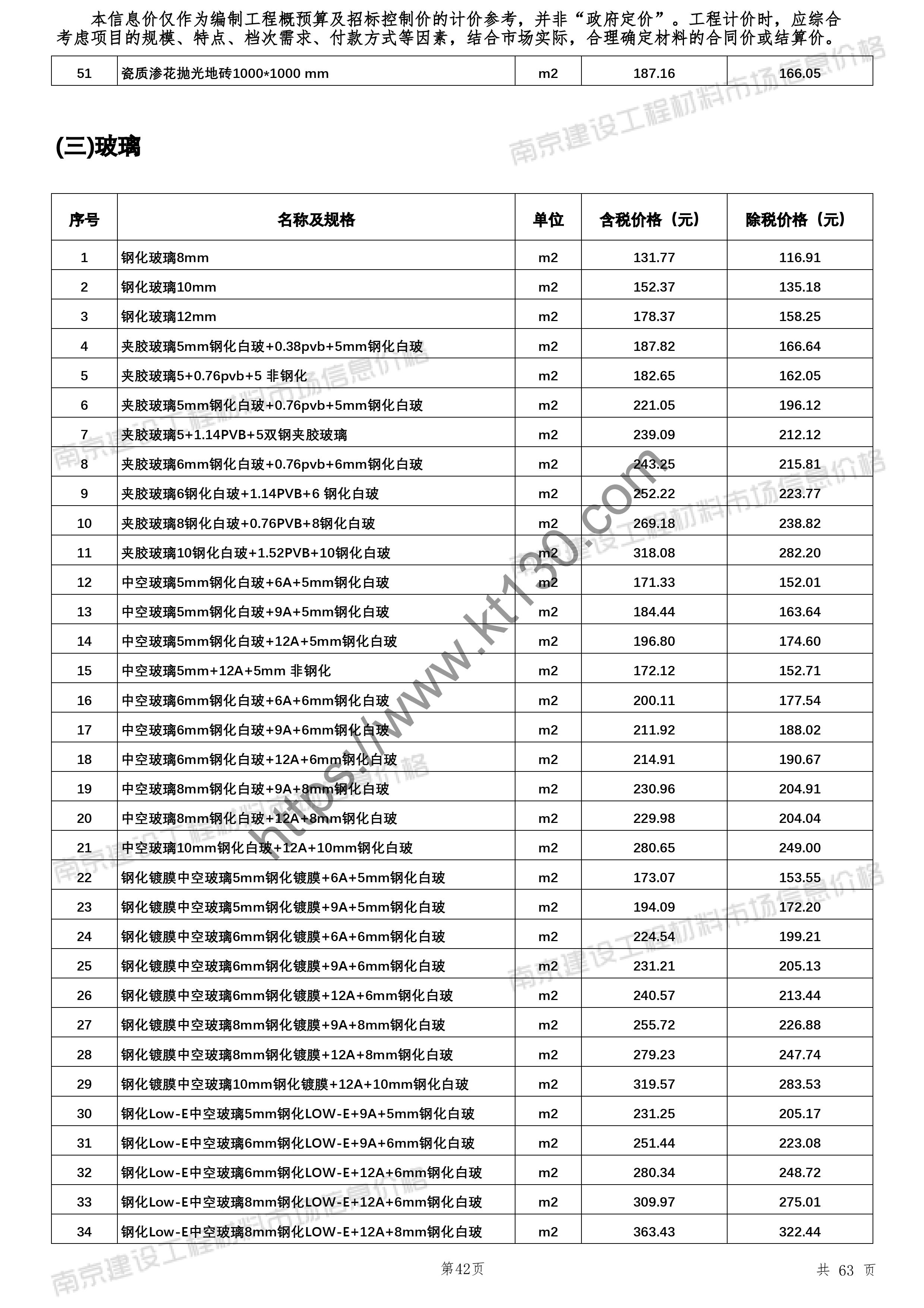 南京市2022年2月建材信息价_玻璃_26074